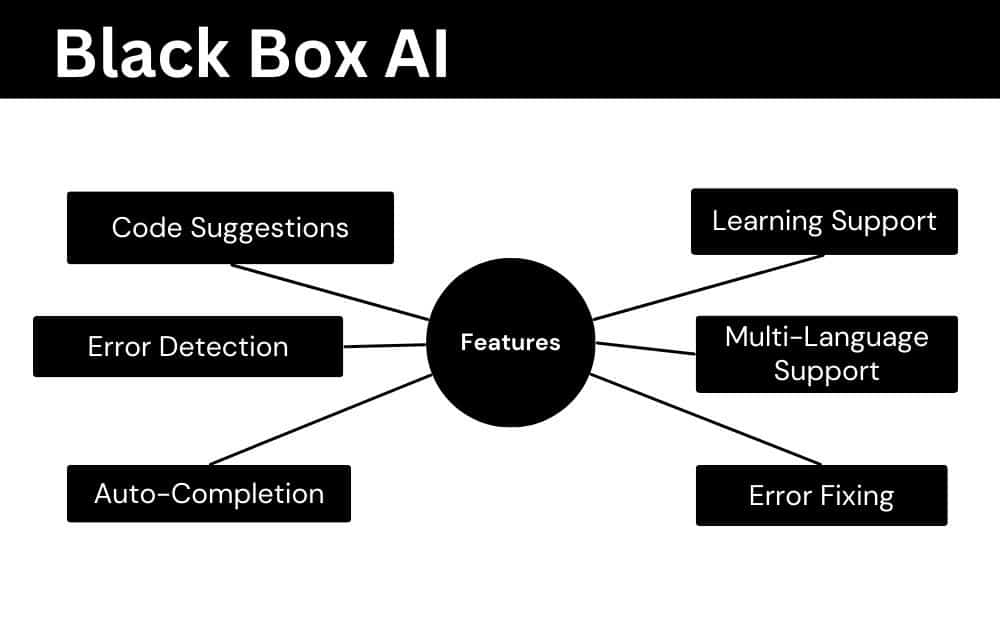 Features of Blackbox AI