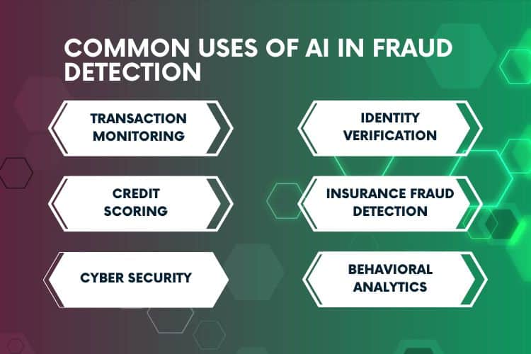 Common Uses of AI in Fraud Detection