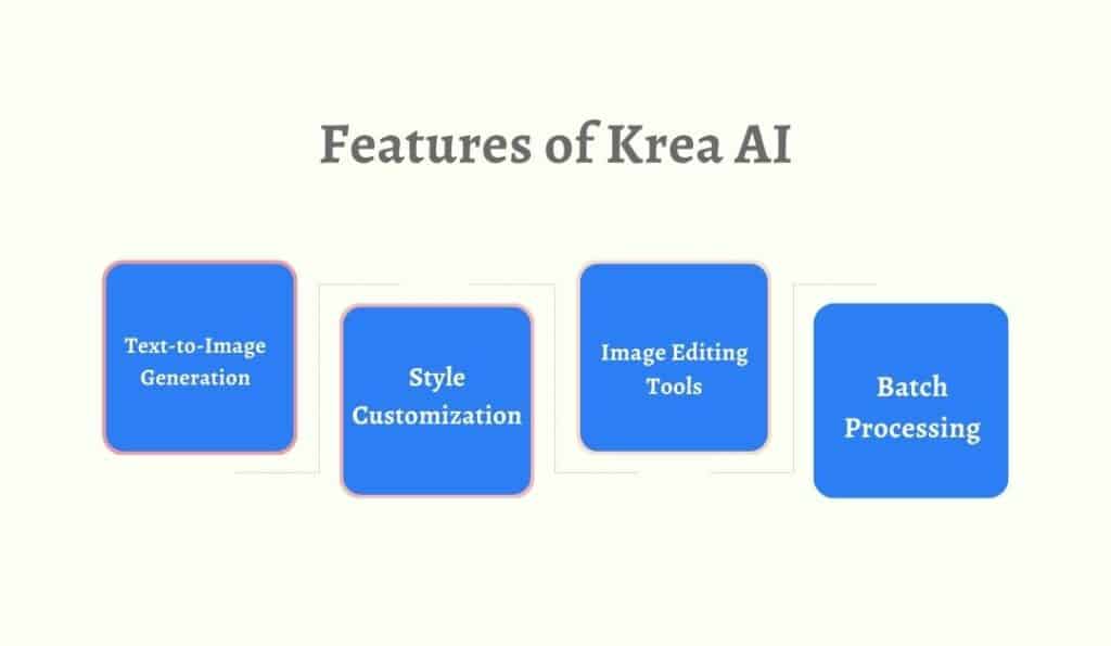 Features of Krea AI