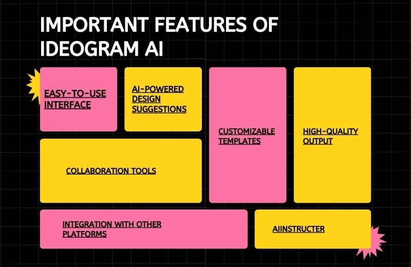 Important Features of Ideogram AI