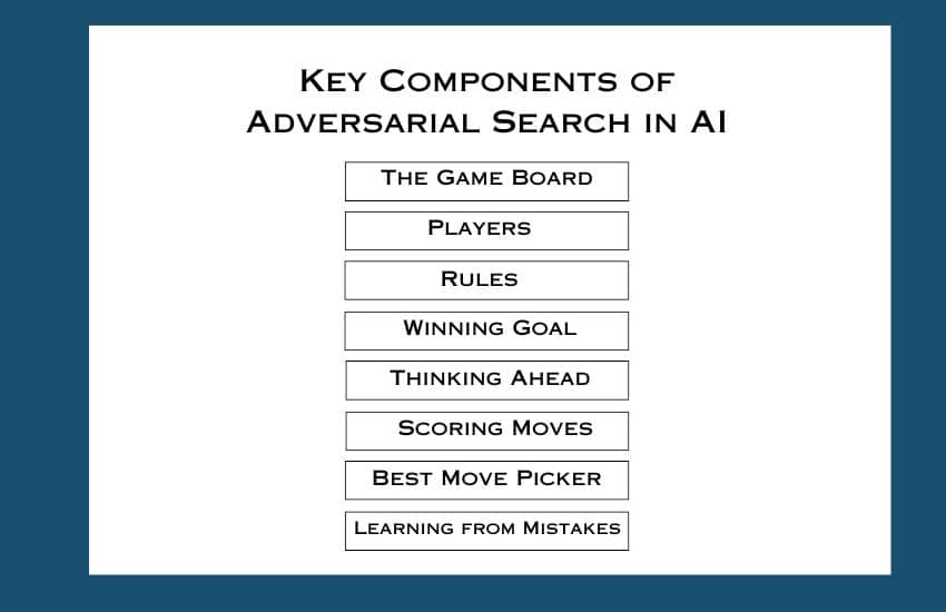 Key Components of Adversarial Search in AI